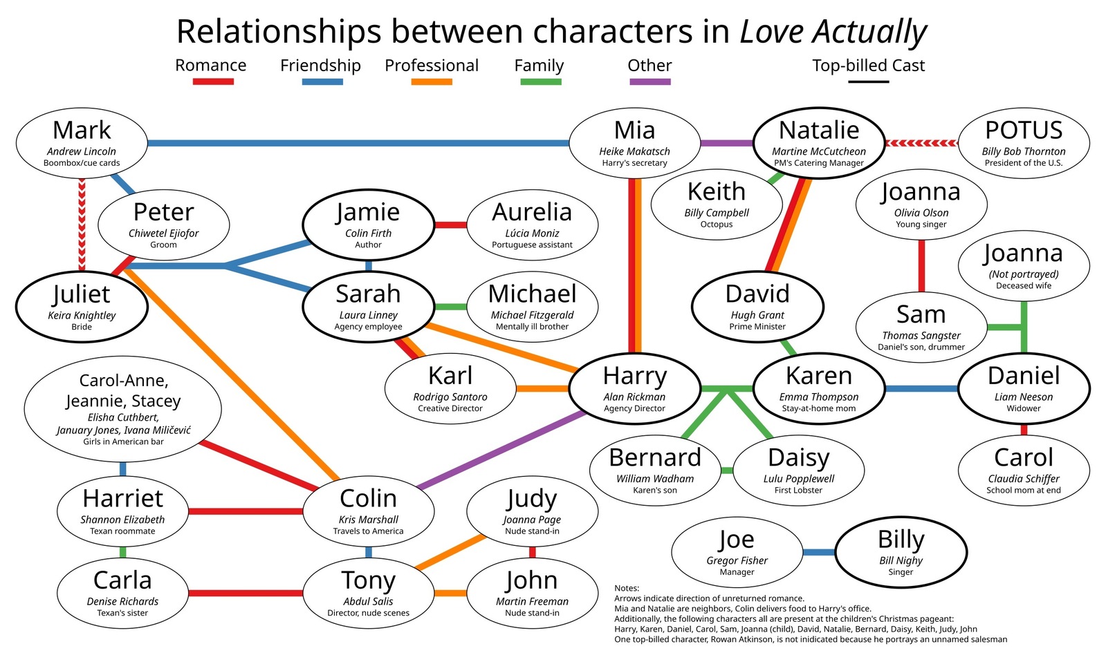 Если что, тут я тоже ничего не понял